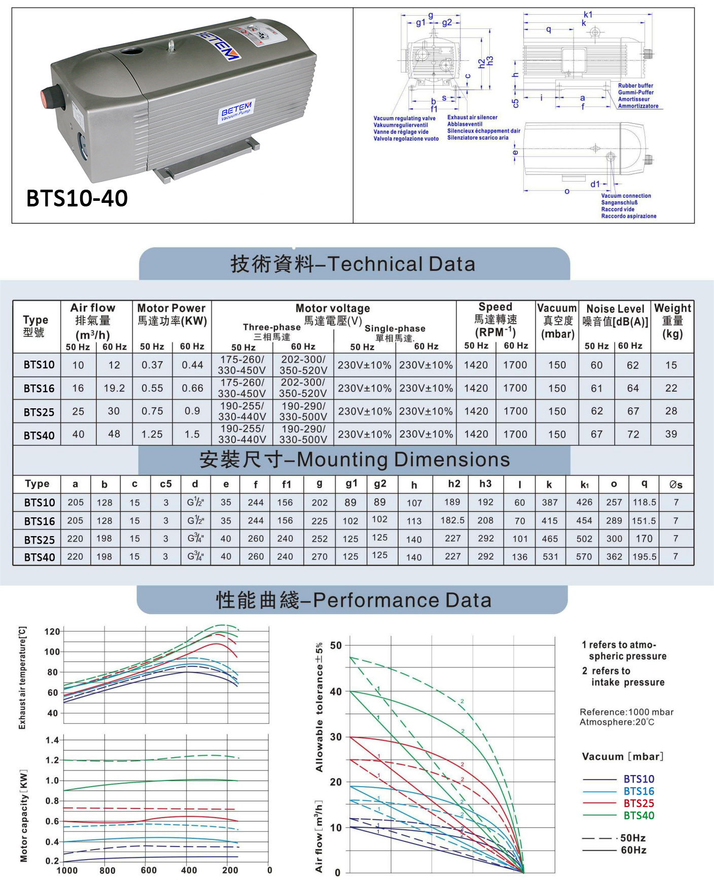 oil free rotary vacuum pump factory details dimensions